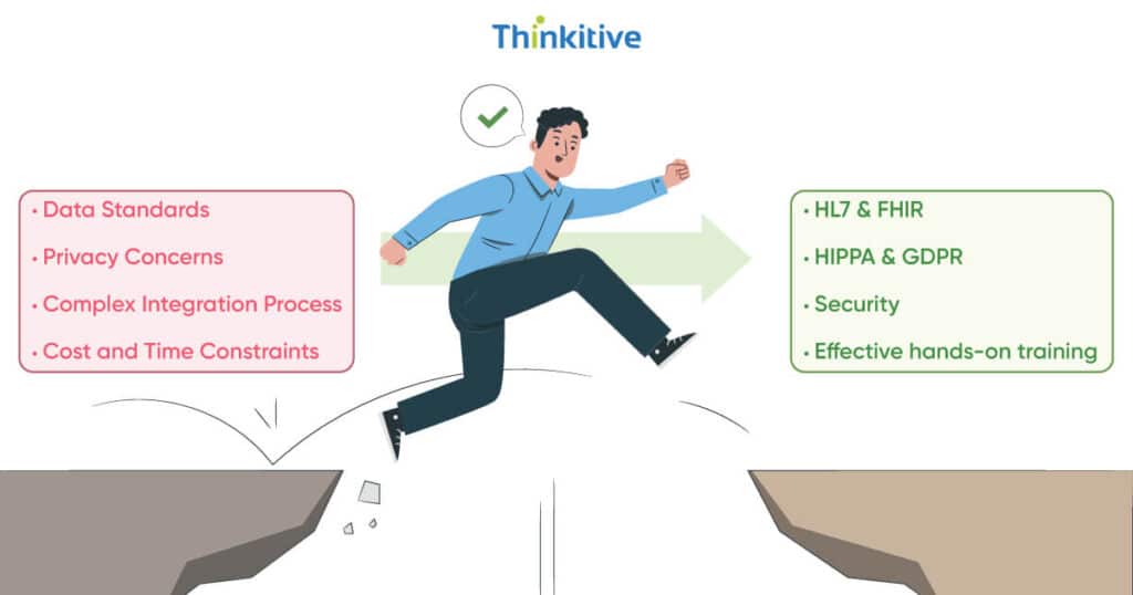 META-3-1024x538 Common Challenges in EHR Integration and How to Overcome Them