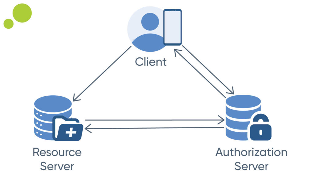 Understanding-OAuth-2.0-Workflow-1024x576 Using OAuth 2.0 for EHR System Authentication: A Step-by-Step Guide