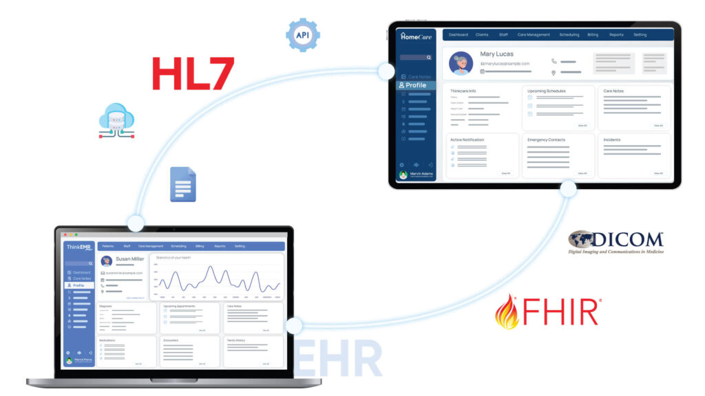 Understanding-the-EHR-Integration-Landscape-1024x576 Electronic Health Record (EHR) Integration: How To Do It Right?