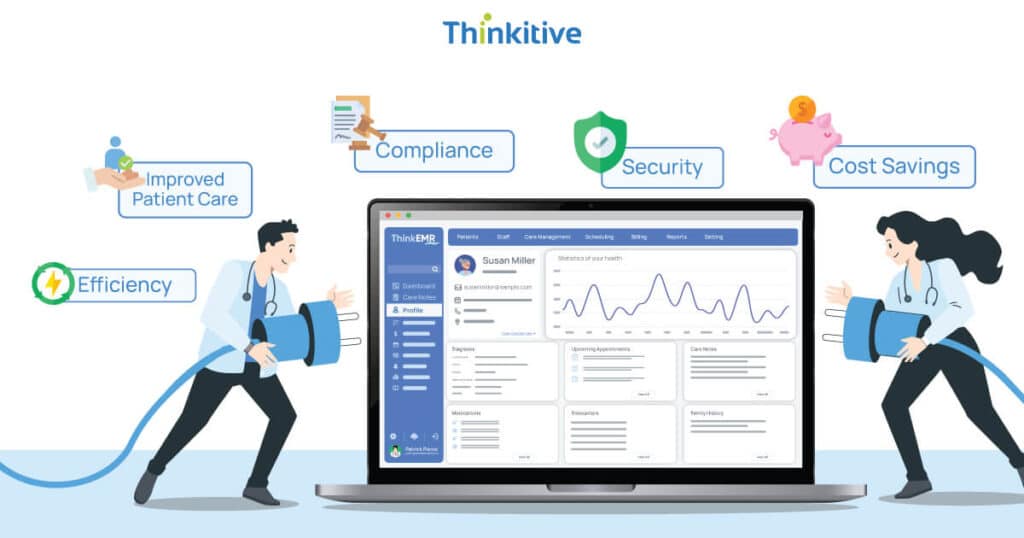 meta-2-1024x538 The Benefits of Custom EHR Integration for Healthcare Providers