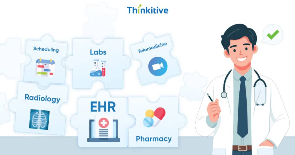 meta-4-1024x538 Electronic Health Record (EHR) Integration: How To Do It Right?