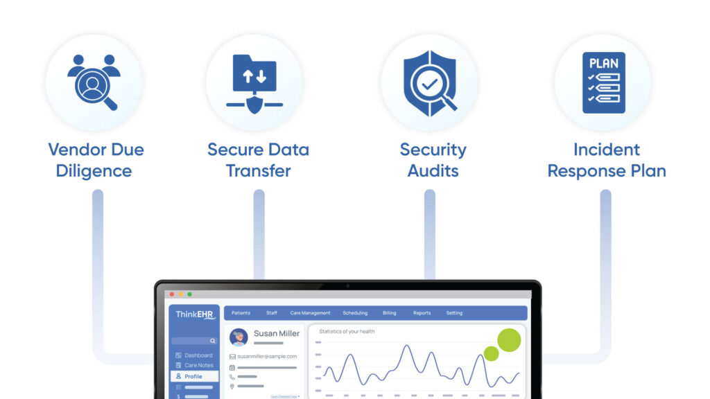 Best-Practices-for-Secure-EHR-Integration-1024x576 How Do You Handle Data Security and Compliance with Regulations During an EHR Integration Project?