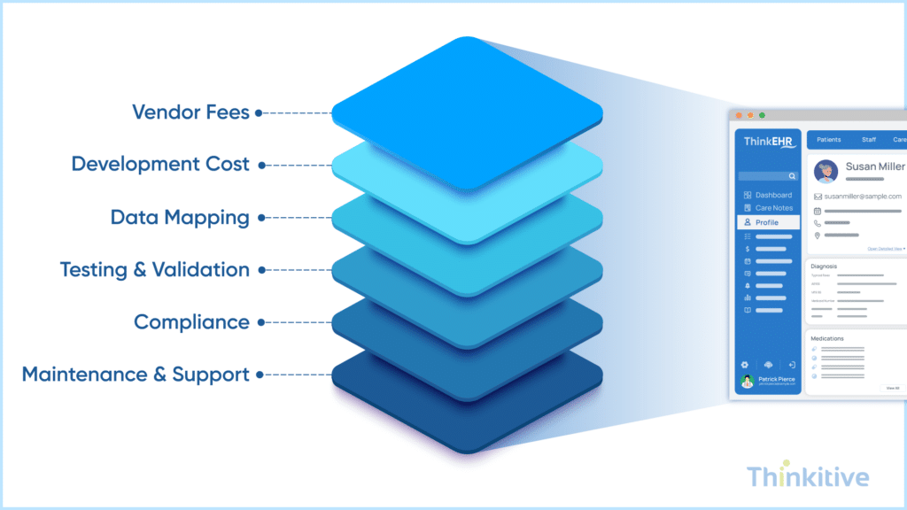 Core-Components-of-EHR-Integration-Pricing-2-1024x576 How Much Does EHR Integration Cost? Complete Pricing Breakdown 2026