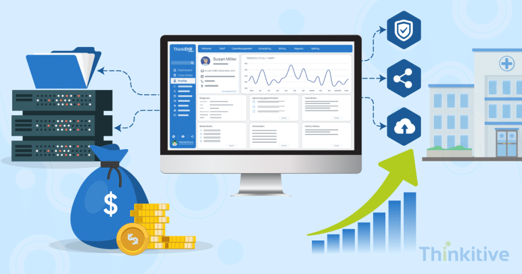 How-Much-Does-EHR-Integration-Cost-Complete-Pricing-Breakdown-2026-2-1024x538 How Much Does EHR Integration Cost? Complete Pricing Breakdown 2026