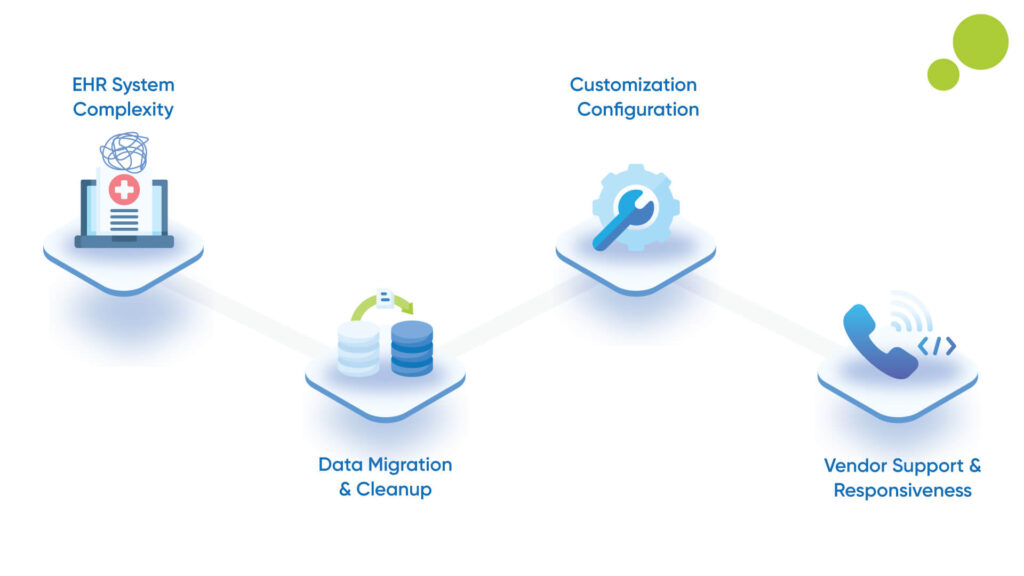 Key-Factors-Affecting-Timeline-1-1024x576 What is the Typical Timeline for EHR Integration?