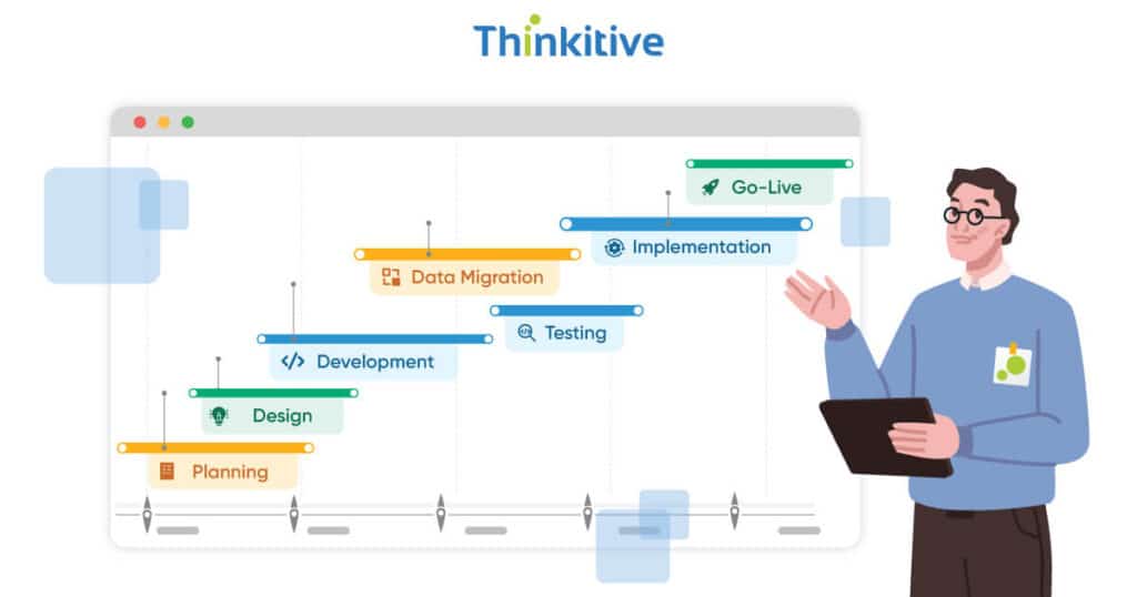 META-1-1024x538 What is the Typical Timeline for EHR Integration?