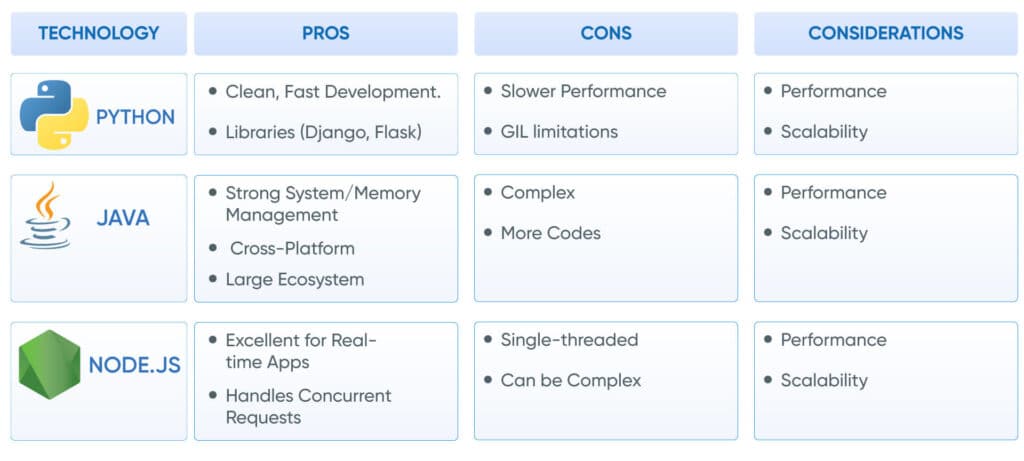 Programming-Languages-1024x461 Choosing the Right Technology Stack for Your Custom EHR in 2025