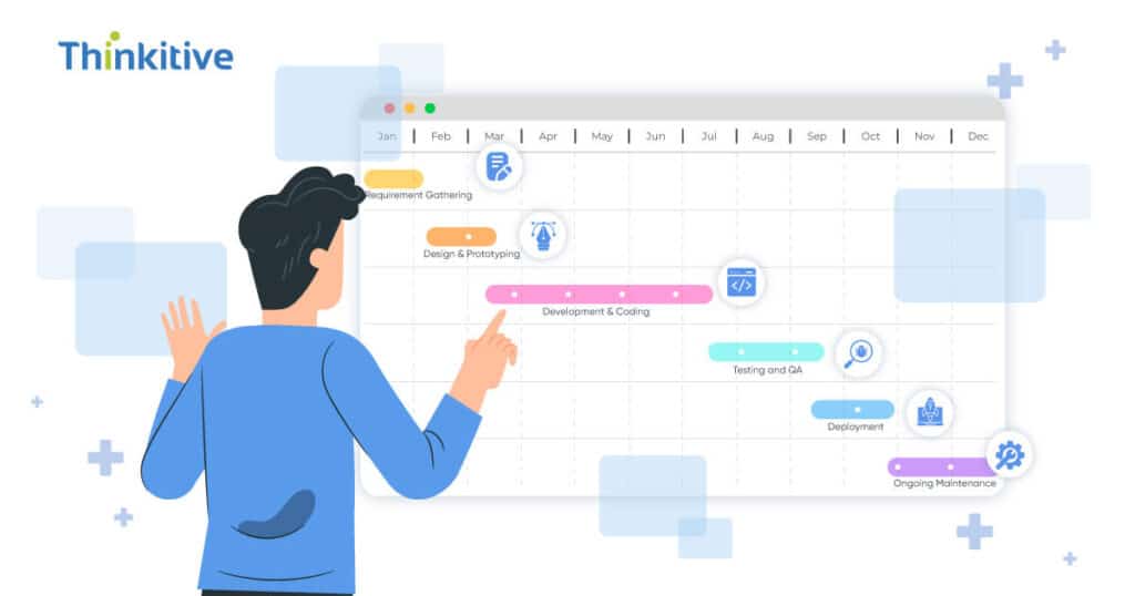 Timeline-of-Custom-EHR-Development-1024x538 Timeline of Custom EHR Development