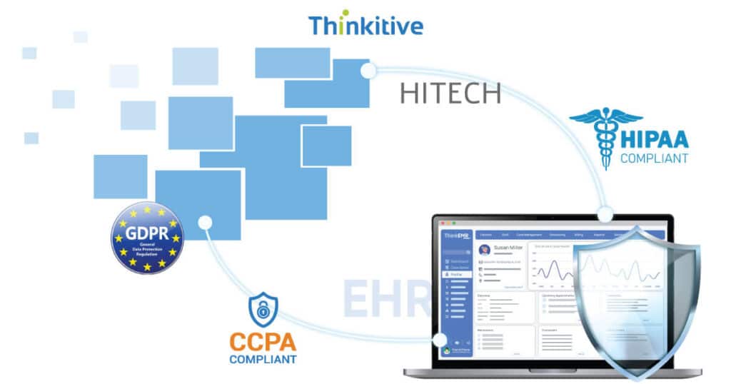 meta-2-1024x538 How Do You Handle Data Security and Compliance with Regulations During an EHR Integration Project?