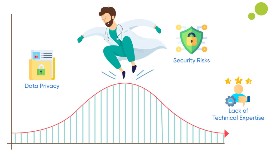 Challenges-of-Achieving-Interoperability-for-Custom-Systems-1024x576 EHR Interoperability: Bridging the Gap Between Your Custom EHR System & Existing Healthcare Infrastructure