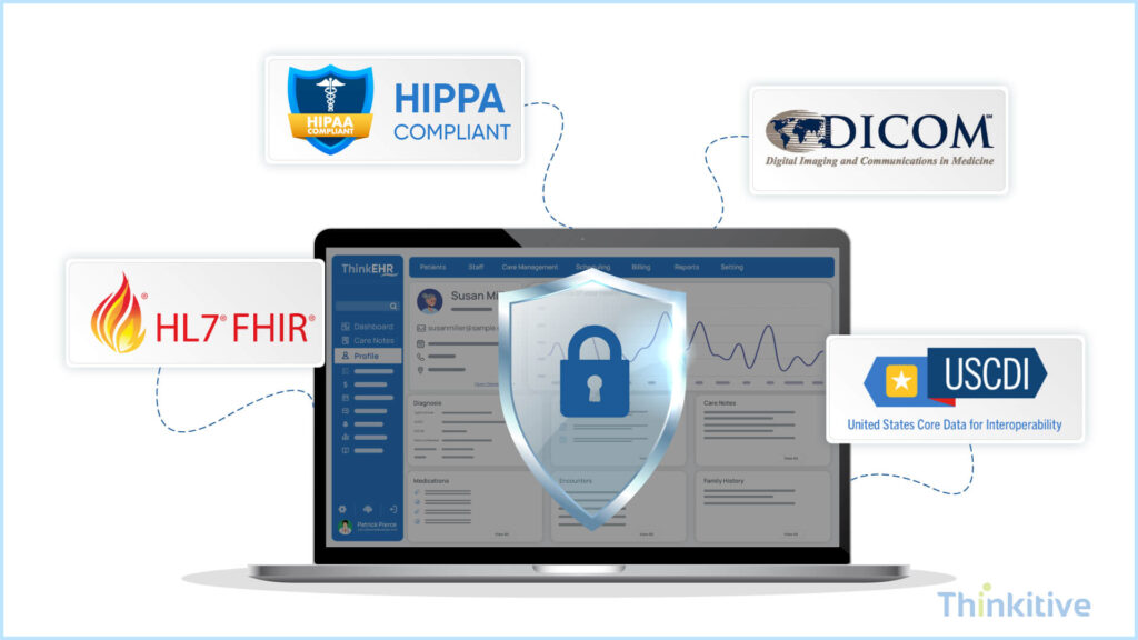 Common-Interoperability-Standards-1024x576 Custom EHR Development: Interoperability, Security & Compliance