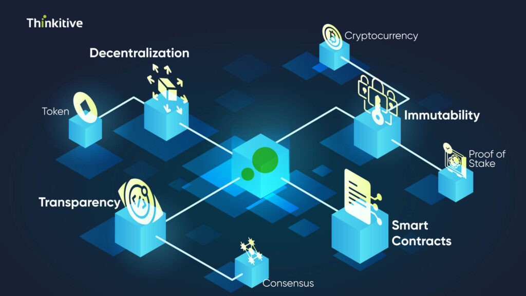 Core-Concepts-of-Blockchain-1024x576 Blockchain-based Electronic Health Record System