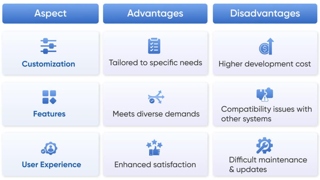 Custom-EHR-Software-Development-The-Advantages-Disadvantages-of-Customization-1024x576 Customization vs. Standardization: Finding the Right Balance in EHR Development
