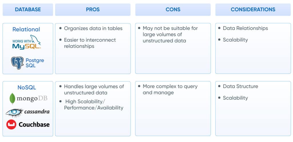 Databases-1024x497 Choosing the Right Technology Stack for Your Custom EHR in 2025