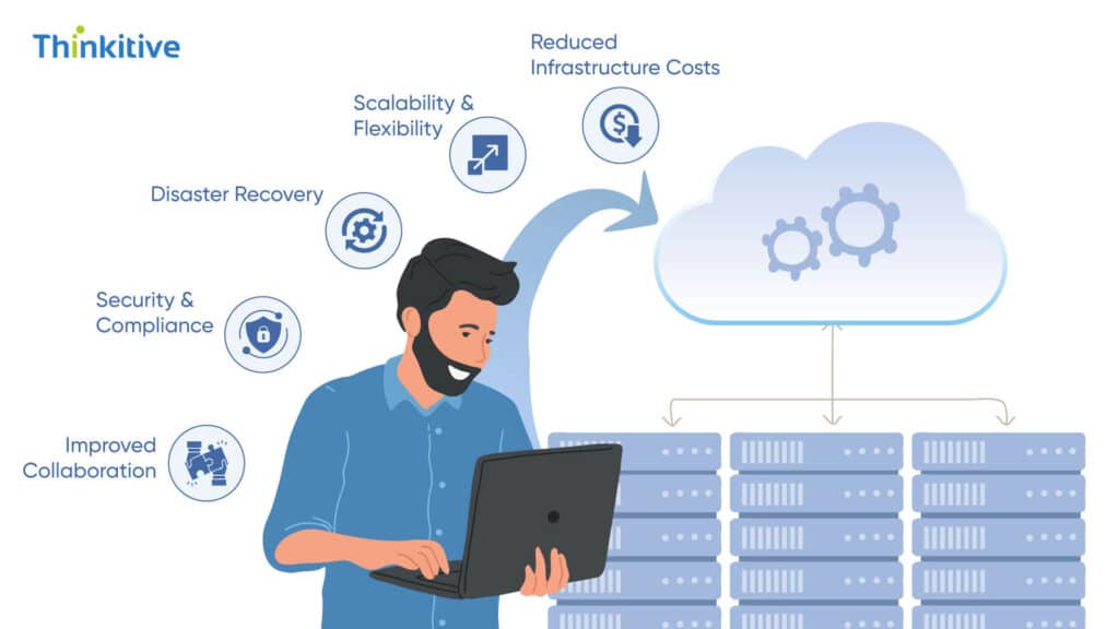 Leverage-Cloud-Based-Solutions-1024x576 Cost-Effective Custom EHR: Balancing Features with Budget