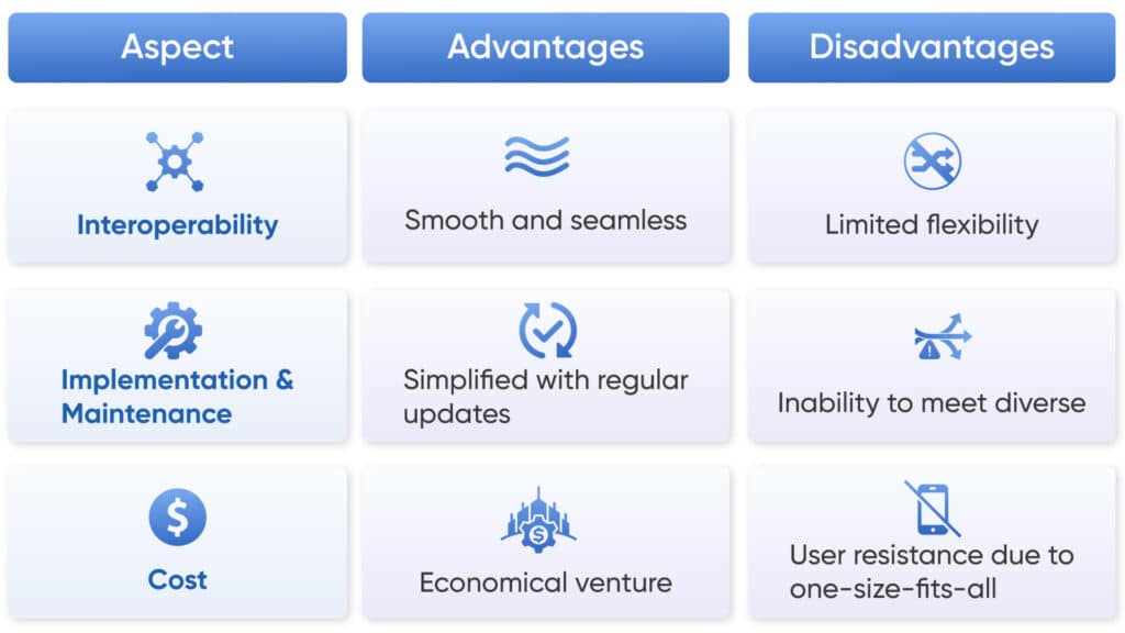 Off-the-shelf-EHR-Software-The-Advantages-Disadvantages-of-Standardization-1024x576 Customization vs. Standardization: Finding the Right Balance in EHR Development