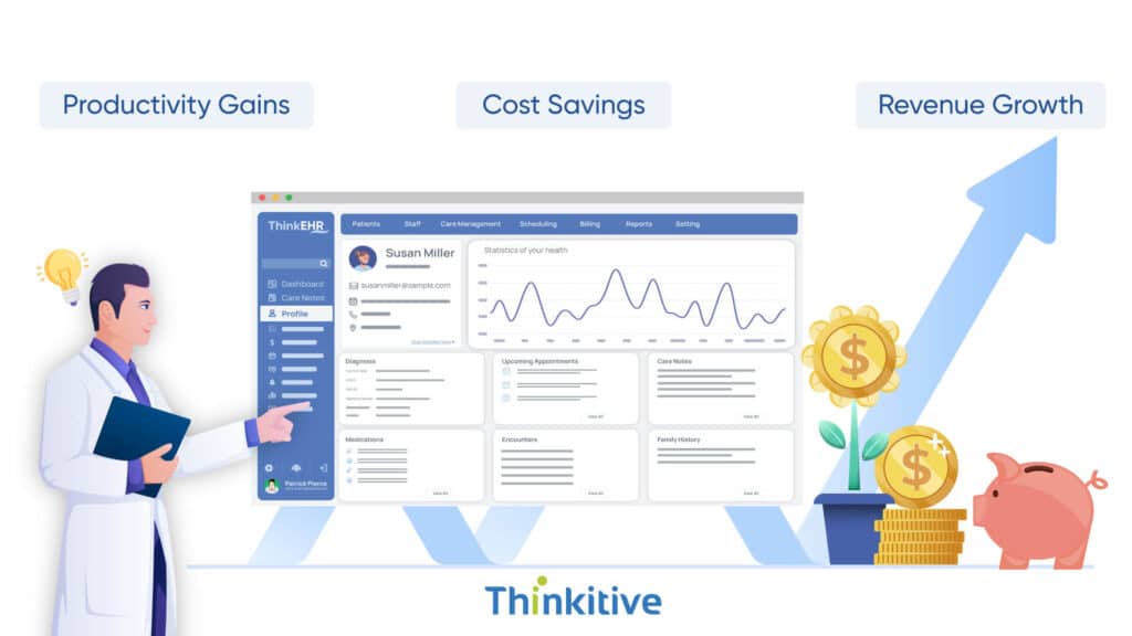 ROI-of-Custom-EHR-Software-Development-1024x576 Custom EHR Software Development: Which Healthcare Entities Can Benefit, Importance & ROI