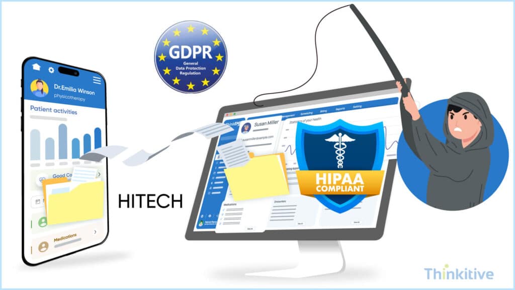 Security-in-Custom-EHR-Development-Protecting-Data-in-Motion-1024x576 Custom EHR Development: Interoperability, Security & Compliance