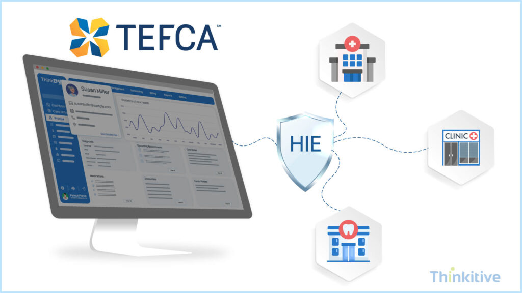 TEFCA-Participation-Trusted-HIE-1024x576 Custom EHR Development: Interoperability, Security & Compliance