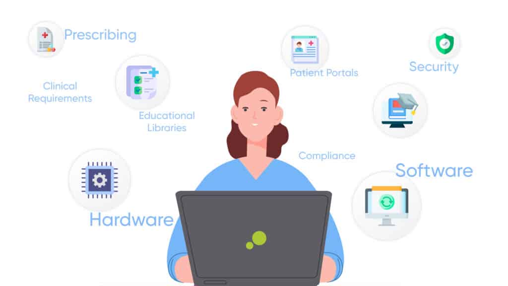 Identifying-Technical-Requirements-1-1024x576 Discovery Phase - EHR Software Development