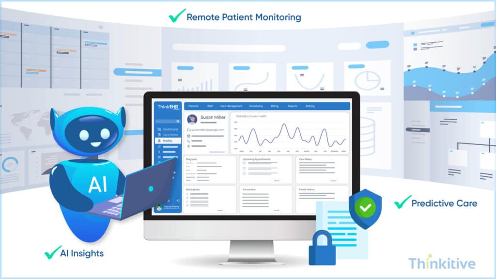 Future-Trends-and-Challenges-1024x576 Integrating Telemedicine in Custom EHR to Improve Care Quality
