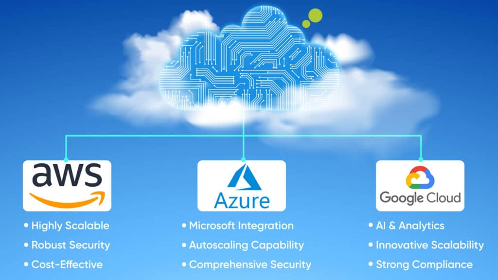 Cloud-Platforms-1024x576 Tech Stack for Building Custom EMR Software