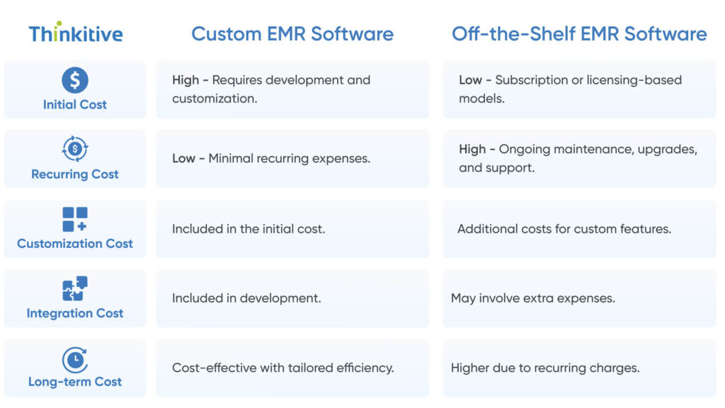 Cost-Considerations-1024x576 Off-the-shelf Vs. Custom EMR Software