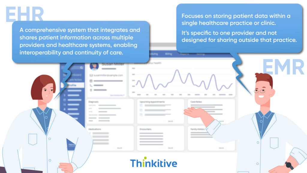 EMR-Vs.-EHR-The-Major-Fine-Line-Different-1024x576 Electronic Medical Records (EMR): Decoding Your Health’s Future