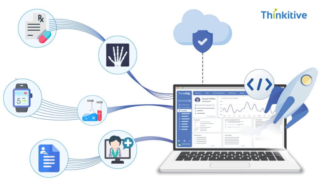 Integration-Deployment-1024x576 EMR Software Development - Complete Guide 2025