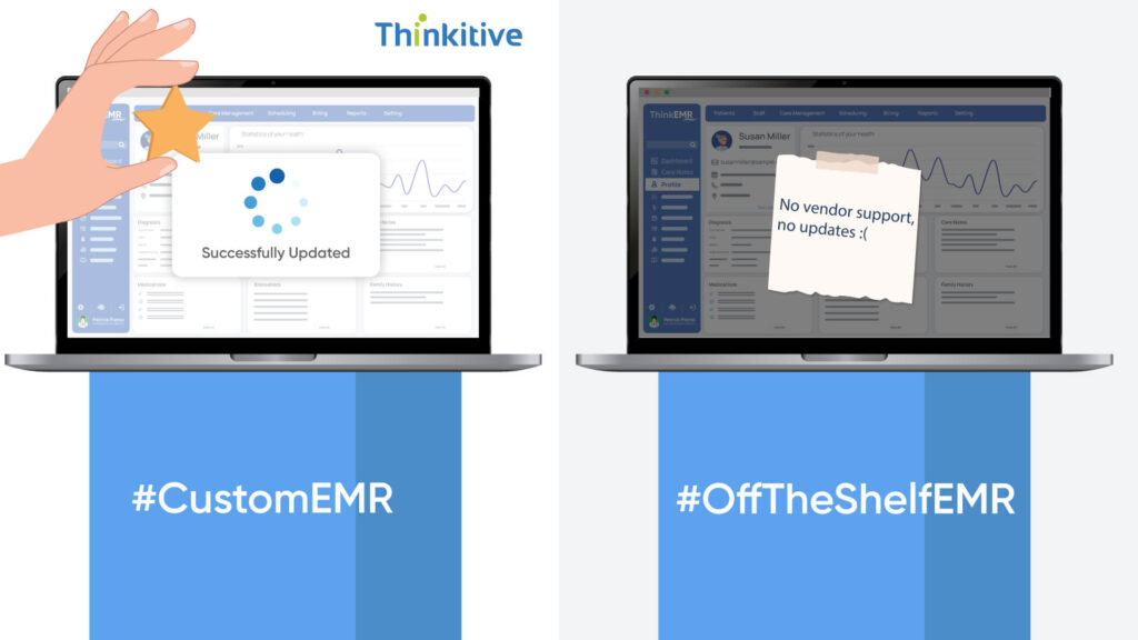 Support-Maintenance-1024x576 Off-the-shelf Vs. Custom EMR Software