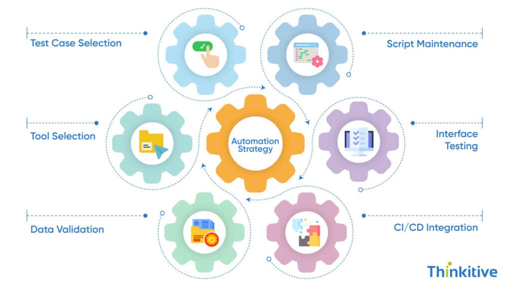 4.-Automated-Testing-Approaches-for-EHR-Integration-1024x576 Testing Strategies for Reliable EHR Integration