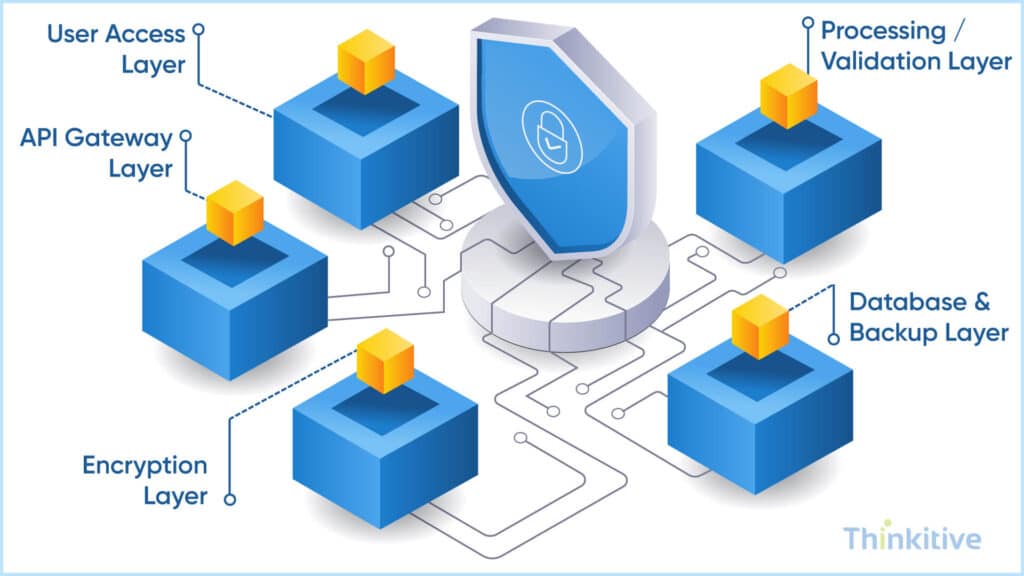 Architecture-Optimization-for-Secure-Medical-Data-Exchange-1024x576 Medical Data Exchange: Standards, Protocols, and Best Practices