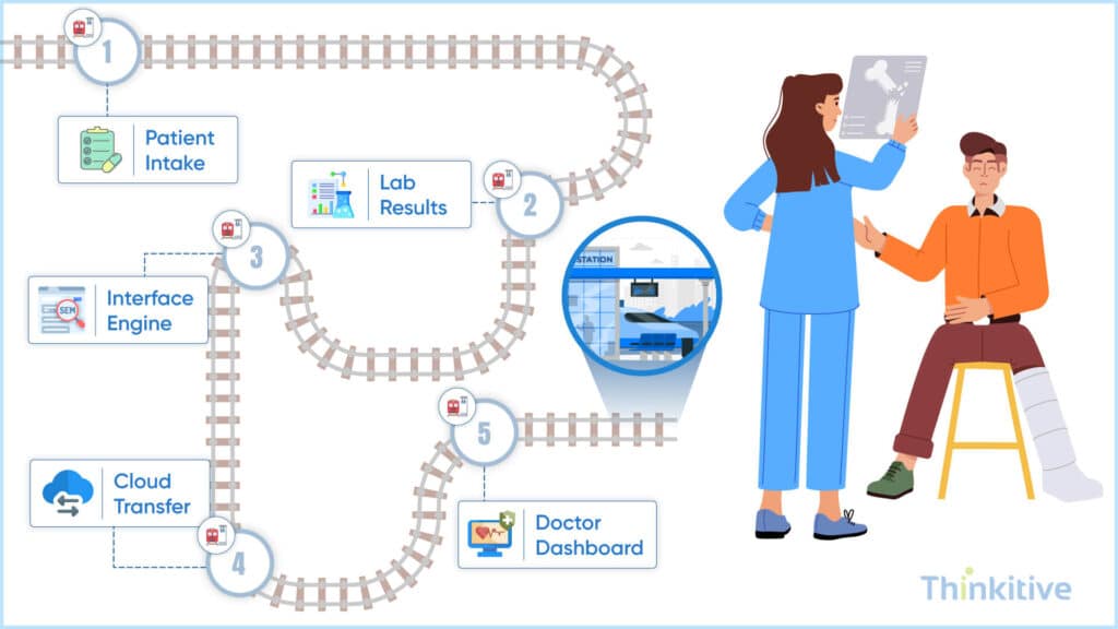 Blog-7-Medical-Data-Exchange-Standards-Protocols-and-Best-Practices-1024x576 Medical Data Exchange: Standards, Protocols, and Best Practices