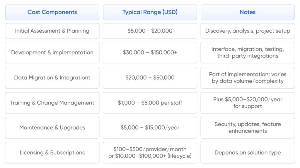 Breaking-Down-EHR-Integration-Cost-Components-1024x576 EHR and EMR Integration Cost