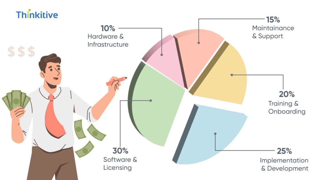 Calculating-ROI-Justifying-Your-Integration-Investment-1024x576 EHR and EMR Integration Cost