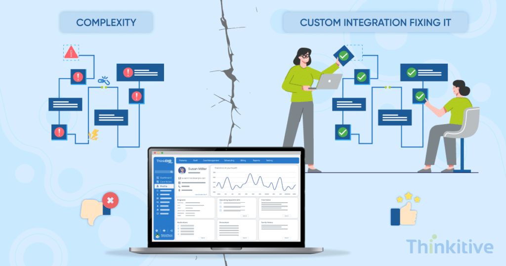 Custom-EHR-Integration-Tailored-Solutions-for-Complex-Workflows-1024x538 Custom EHR Integration: Tailored Solutions for Complex Workflows