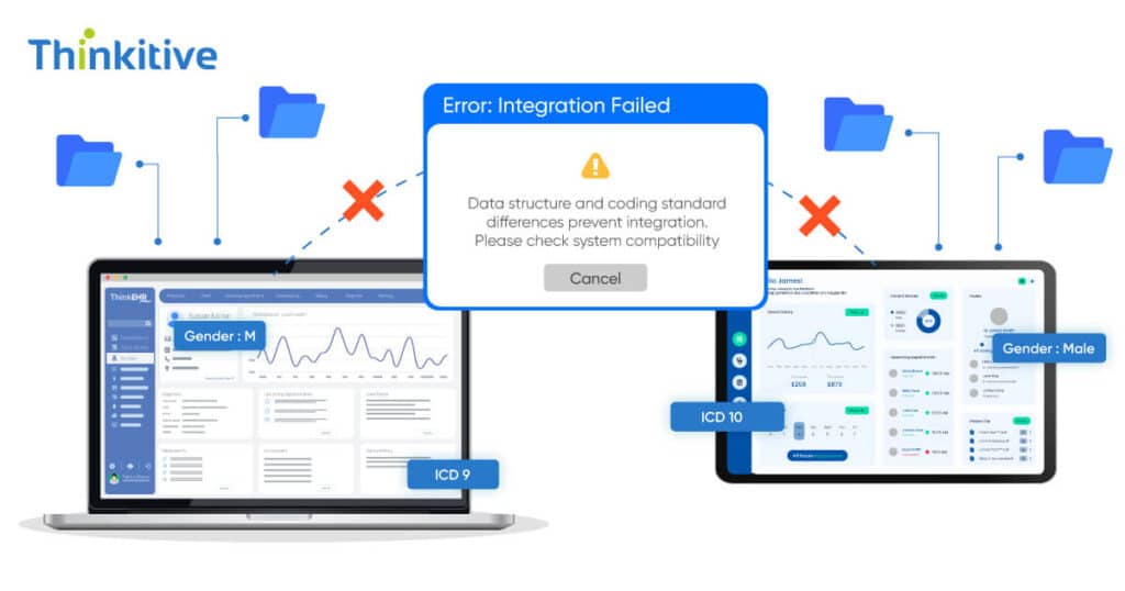 Data-Mapping-Complexities-in-Multi-System-EHR-Integrations-1-1024x538 Data Mapping Complexities in Multi-System EHR Integrations
