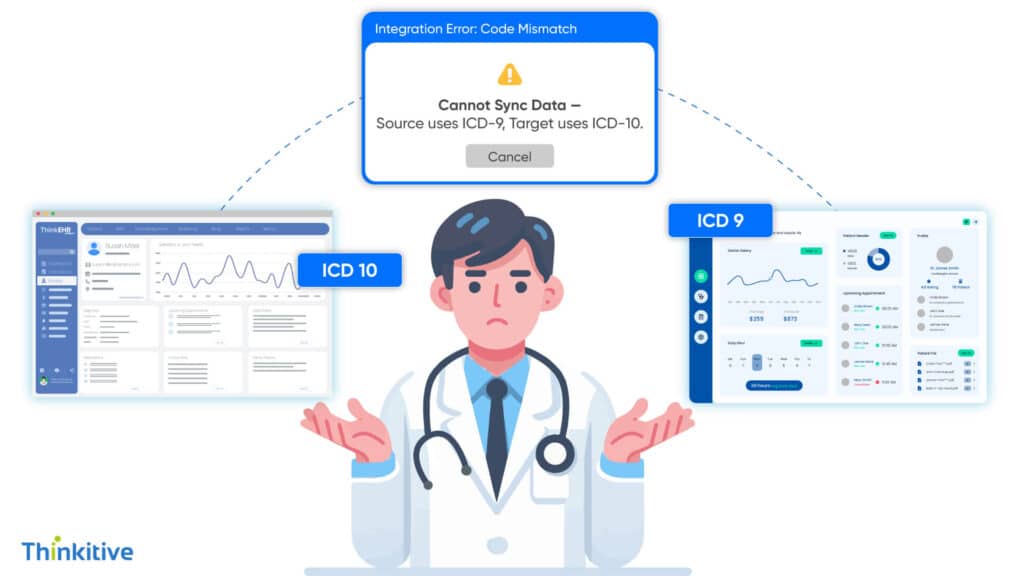 Data-Mapping-and-Terminology-Differences-1024x576 Top 5 Challenges in EHR Integration and How to Overcome Them