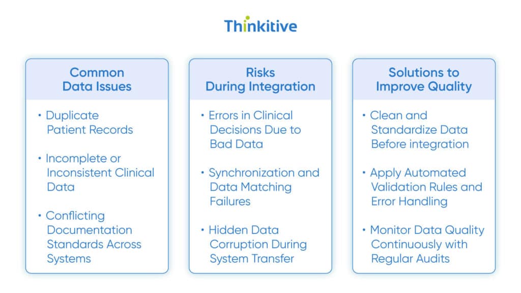 Data-Quality-and-Integrity-Issues-1024x576 Top 5 Challenges in EHR Integration and How to Overcome Them