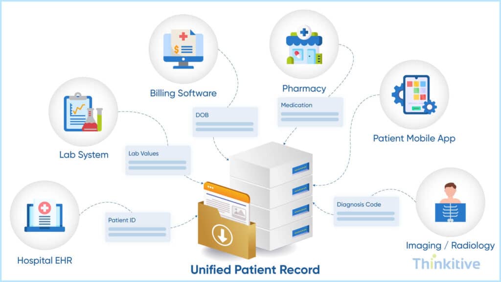 EHR-Data-Mapping-for-Multi-System-Environments-1024x576 EHR Data Mapping: Solving Complexity in Multi-System Environments