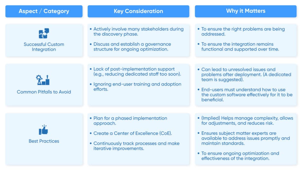 Implementation-Considerations-for-Maximum-Benefit-1024x576 Benefits of Custom EHR Integration for Healthcare Organizations