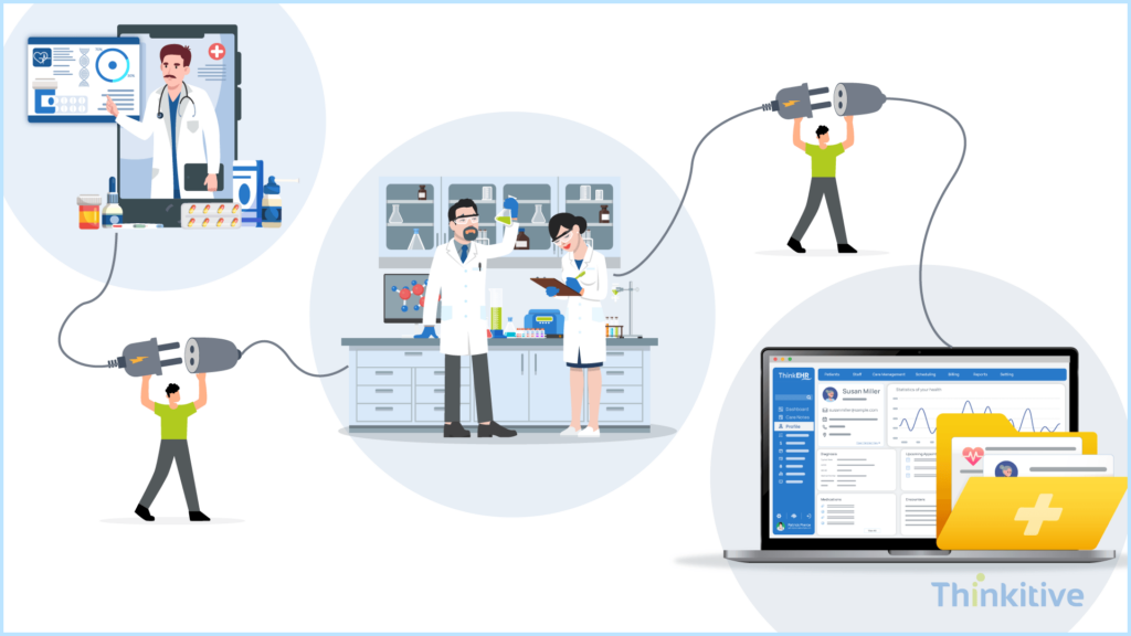 Laboratory-Diagnostic-Integration-1024x576 EHR Integration Use Cases: Real-World Applications in Modern Healthcare