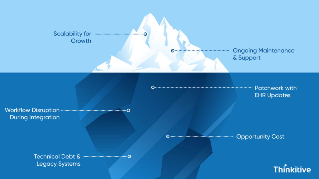 Long-term-and-Hidden-Cost-Considerations-1024x576 Factors Affecting EHR Integration Costs: A Comprehensive Breakdown