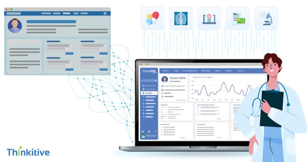 META-15-1024x538 Change Management Best Practices During EHR Integration