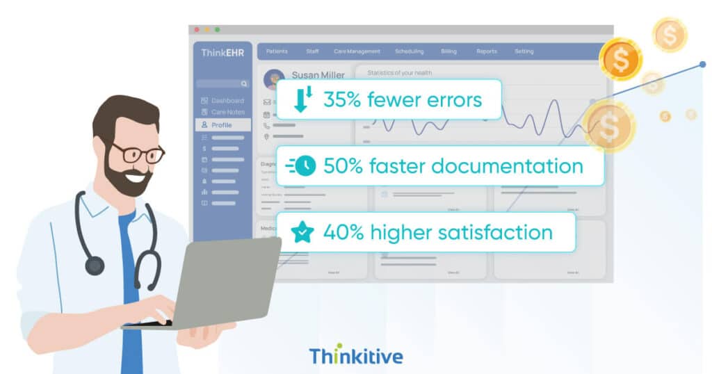 META-16-1024x538 ROI Analysis of Custom EHR Integration Projects