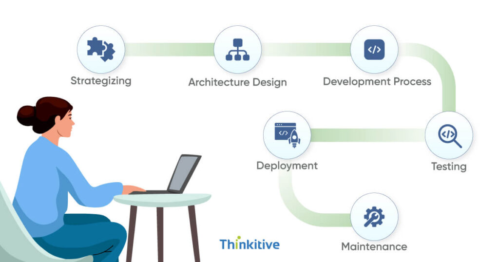 META-5-1024x538 Step-by-Step EHR Integration Process Guide for Custom EHR Integration