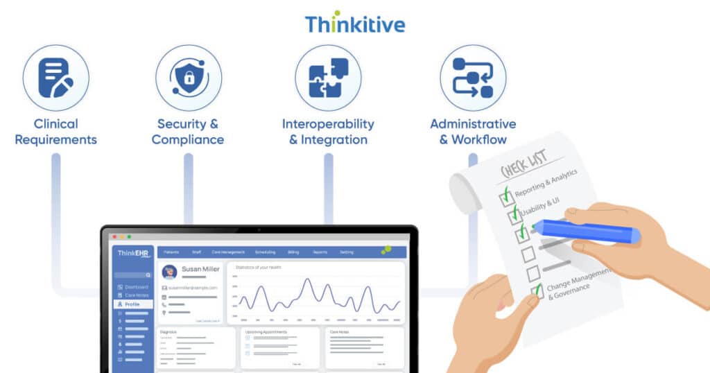 META-7-1024x538 Requirements Gathering for EHR Integration Projects