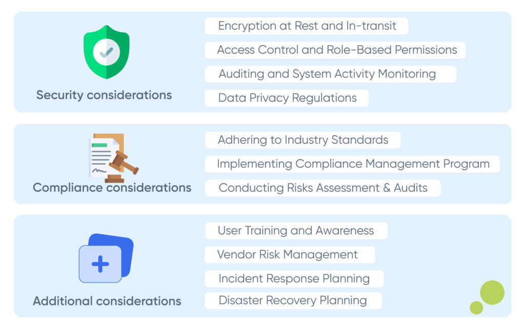 NEW-Key-Security-and-Compliance-Considerations-1024x643 Addressing Security and Compliance in Custom EHR Development
