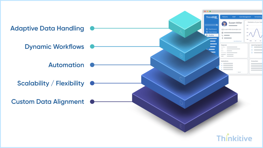 Optimizing-Custom-EHR-Integration-for-Complex-Workflows-1024x576 Custom EHR Integration: Tailored Solutions for Complex Workflows