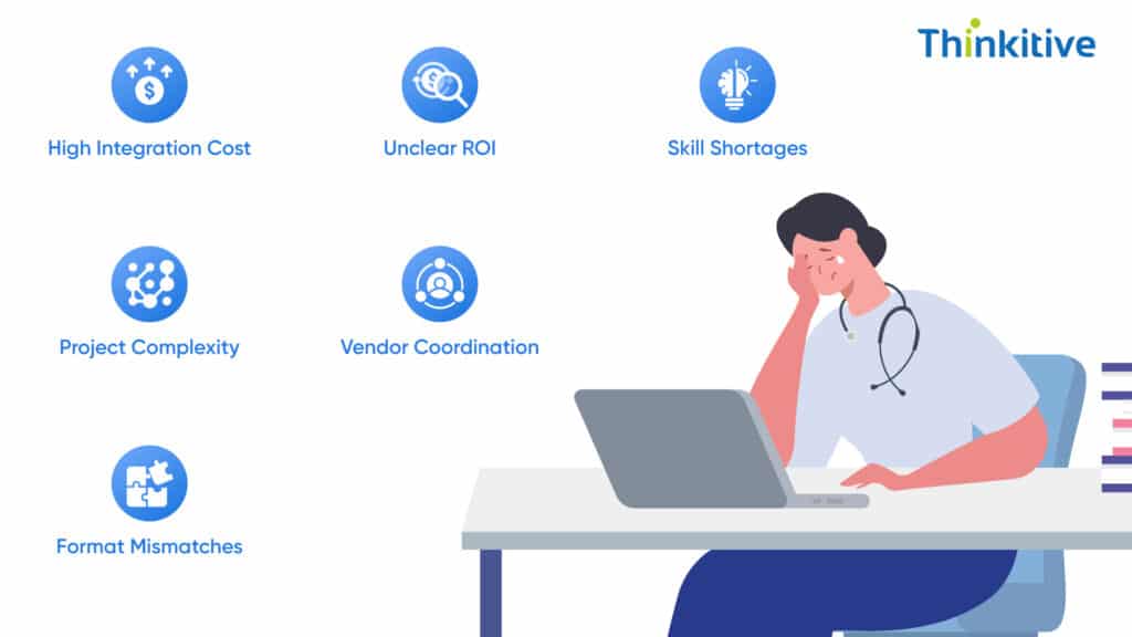 Organizational-Resource-Constraints-1024x576 EHR Integration Challenges